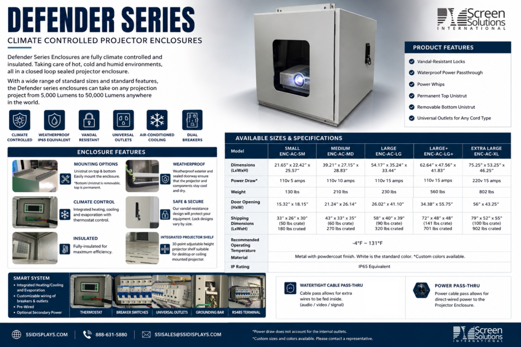 Climate Controlled Projector Enclosure
